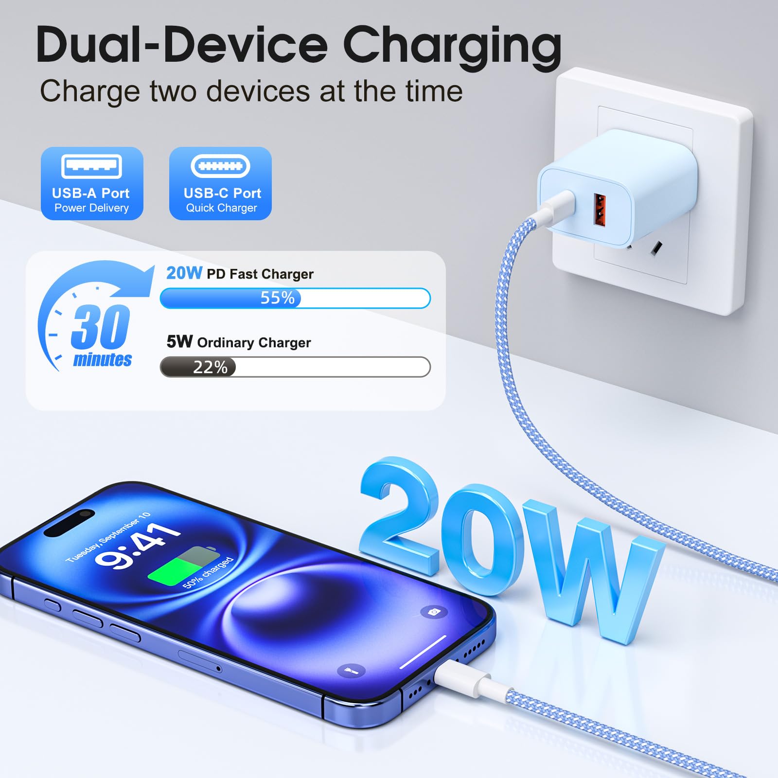 Fast Charger For Iphone 16 15, 4 Pack 20W Dual Port A/C Wall Charger Block For Iphone With 6Ft Usb C Fast Charging Cable Compati